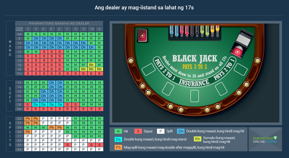 Best Online Blackjack Sites PH ▶ Top Blackjack Casinos 2025